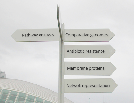 Bacterial Genomics studies: